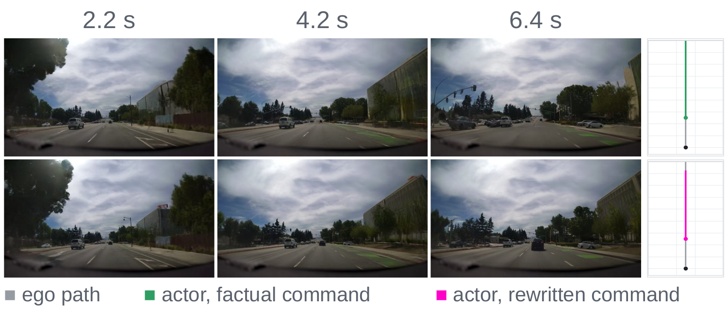 Counterfactual agent control